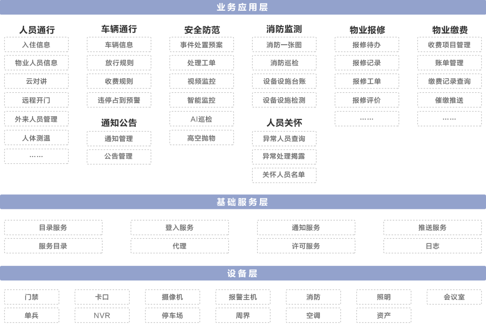 社区业务架构.png