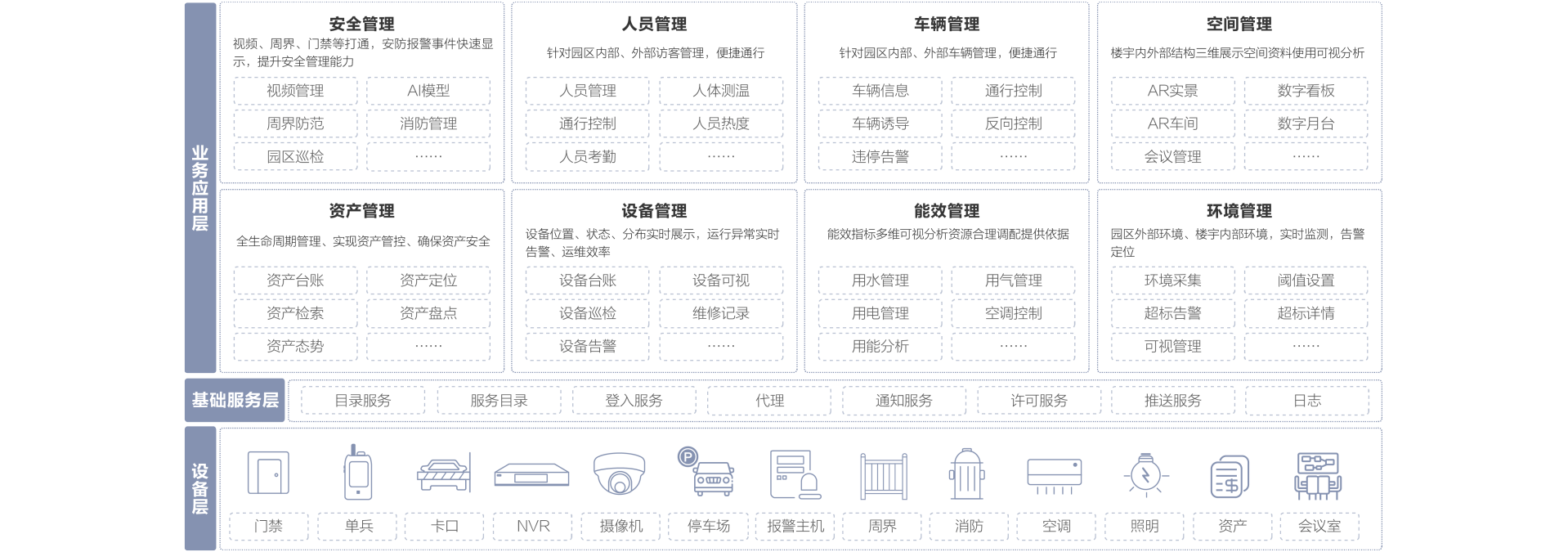 智慧园区架构图-5.20.png